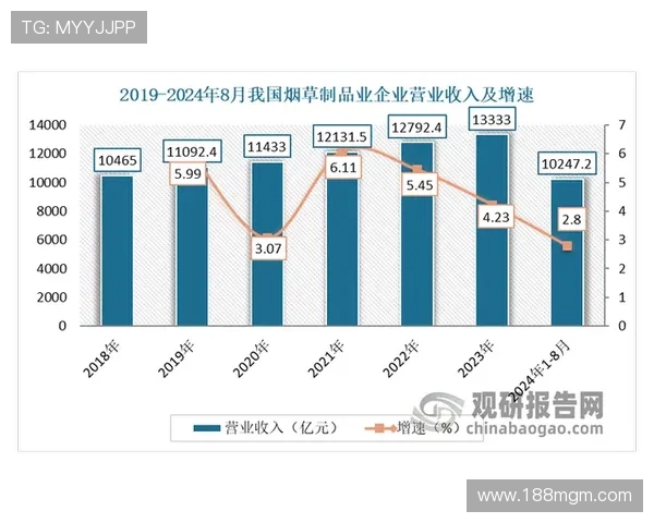 2023年最新博彩公司排名及其市场分析报告